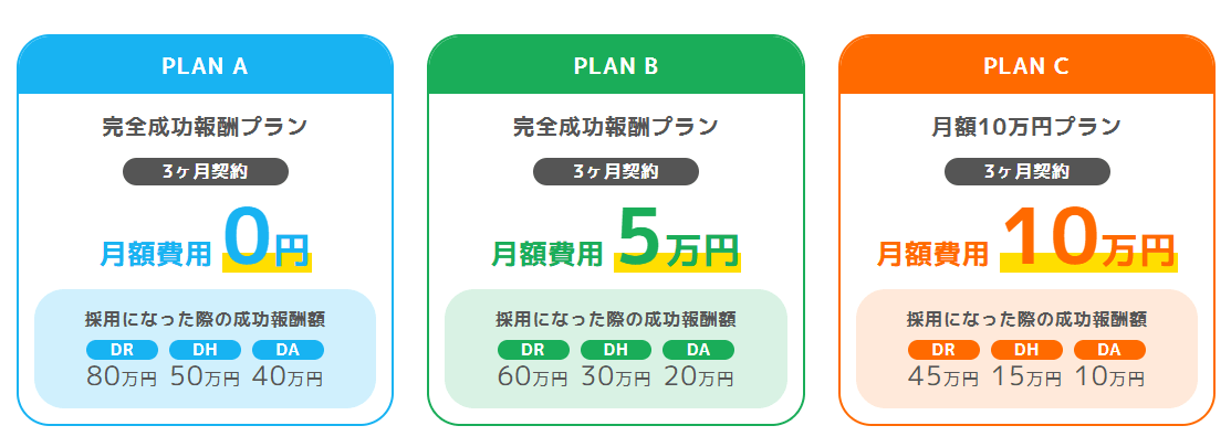 スターパートナーズ 料金プラン